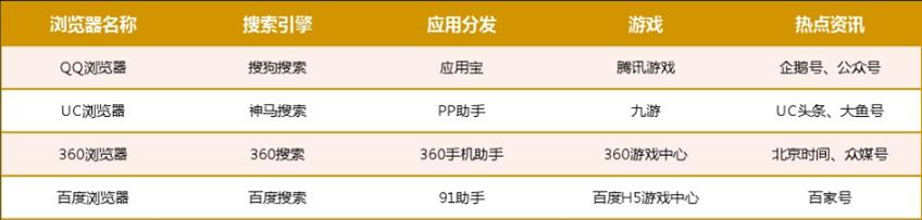 国内第一个第三方浏览器,国内浏览器现状