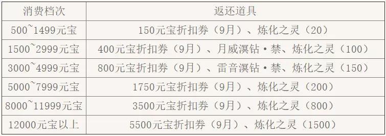 天下3嘉年华完整版,天下3隐藏风景