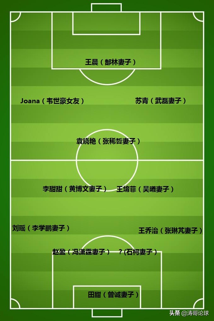 国足太太团现状,国足太太团急不可耐