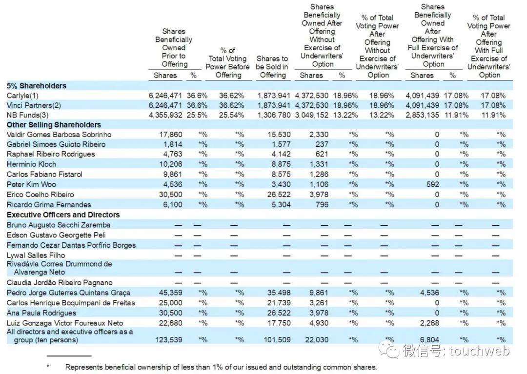 巴西教育企业Vitru要上市:拟募资2亿美元路演PPT曝光