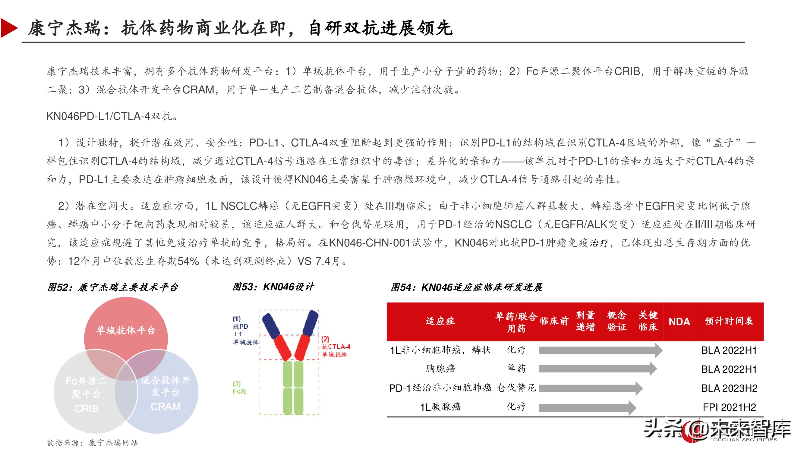 双特异性抗体行业深度研究报告,双抗临床进展