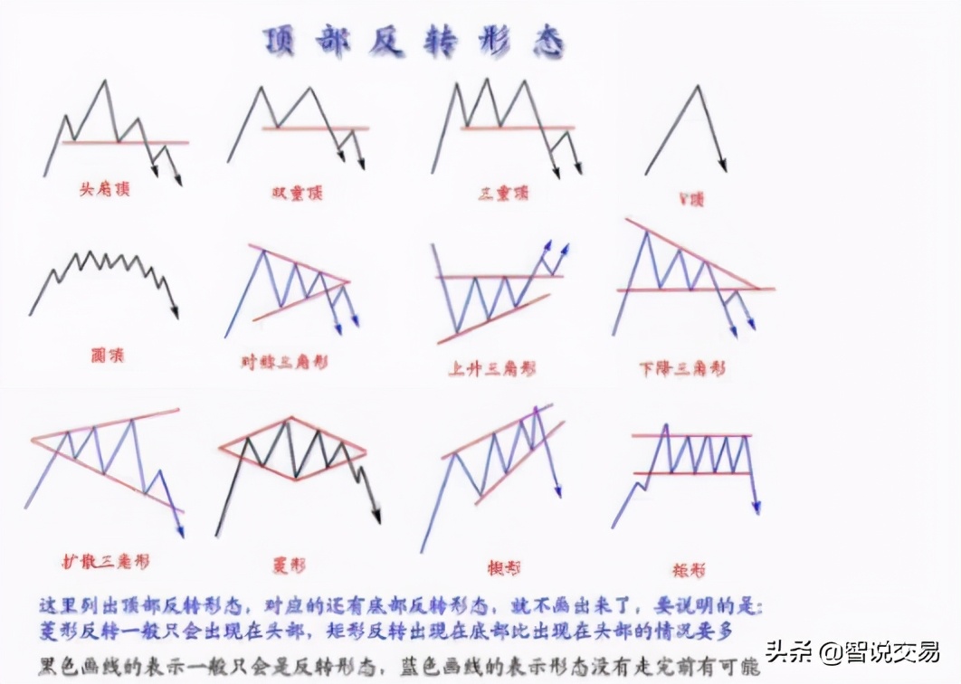 怎样训练自己的盘感,怎样锻炼炒股盘感