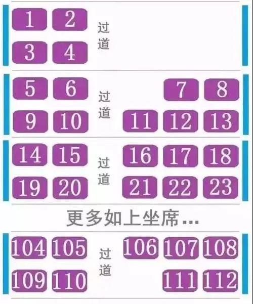 坐火车软卧哪个位置好,坐火车哪个位置好