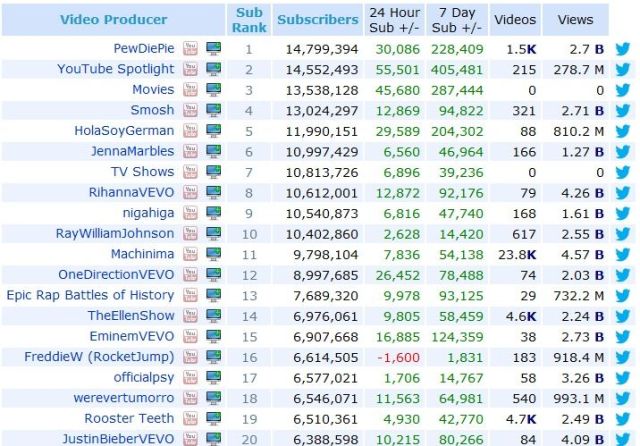短视频创作新手教程,短视频创作初学