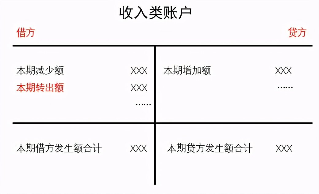 会计第五章借贷记账法账务处理,会计五种计算法