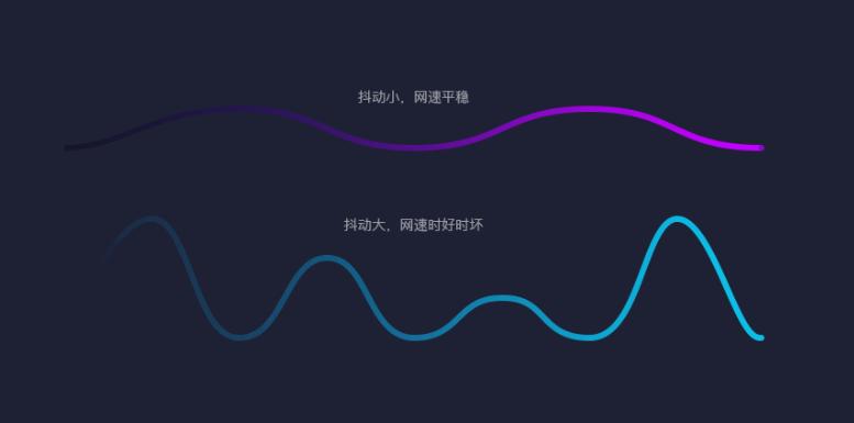 家庭版网速慢怎么解决,电信宽带网速慢的解决办法