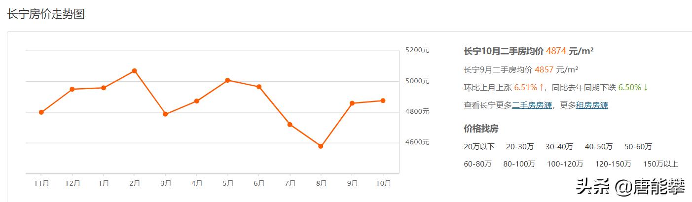 2017年宜宾县房价,宜宾筠连房价最新消息