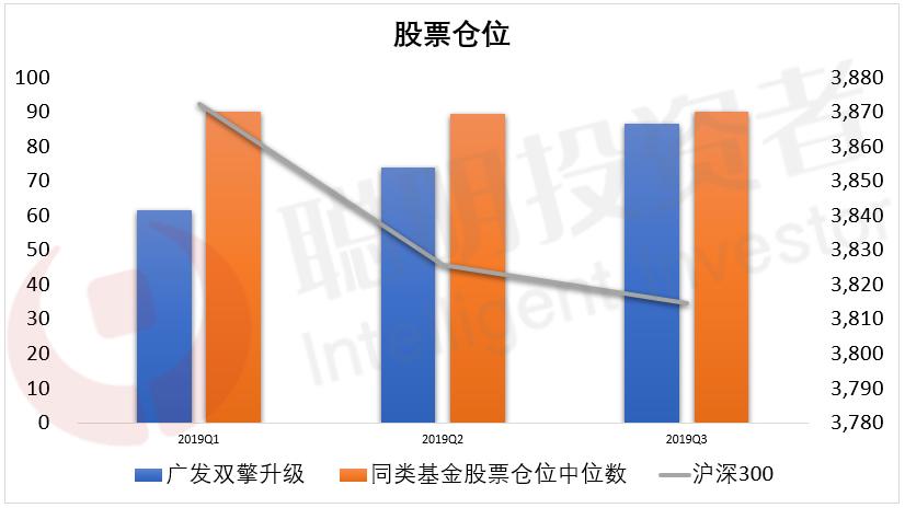 基金排名榜前10,基金排名前100名业绩排行榜