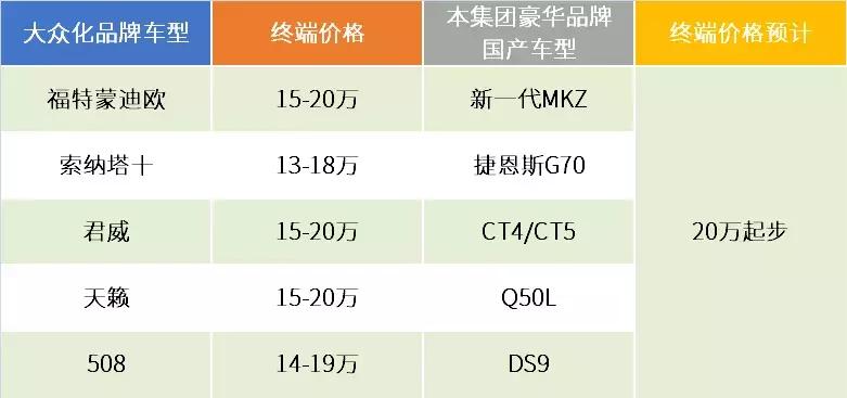 2021年11月b级轿车销量排行,b级车市场上半年分析
