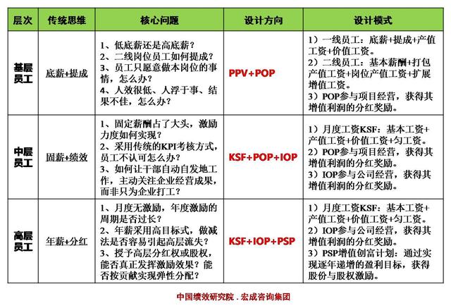 餐厅盈利提成模式,餐饮店营业额提成简单粗暴