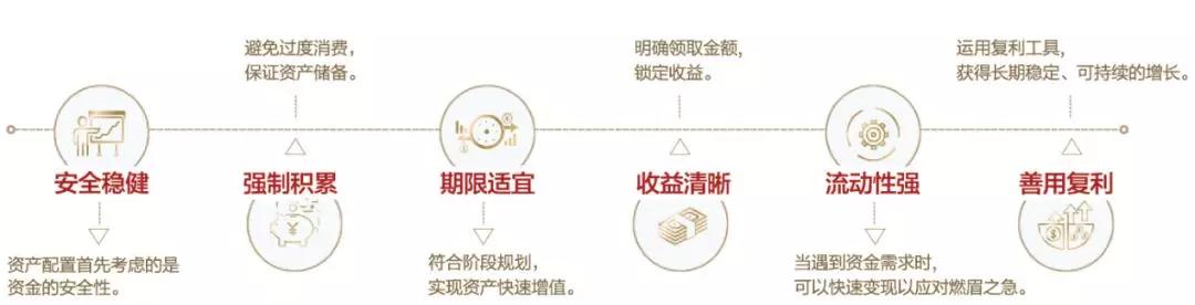 高净值人群青睐的保险,高净值客户购买年金险的意义