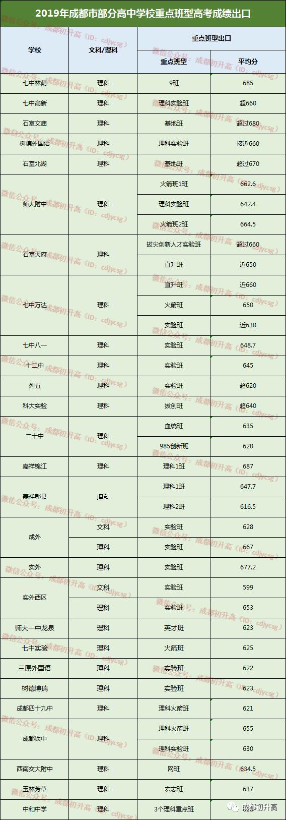 读不了四七九？你可以选择这些牛班啊！​