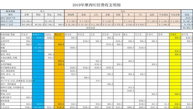 向右看齐！“摩西队”带来野球场一股清流，进阶ABC做出榜样