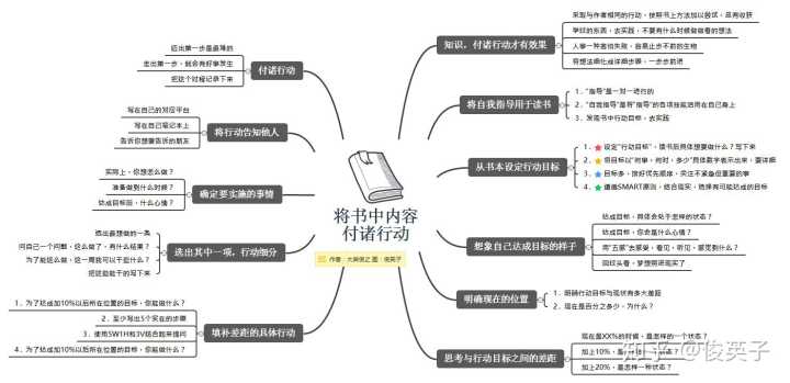 怎样读书最有效果,怎样读书最有效的句子