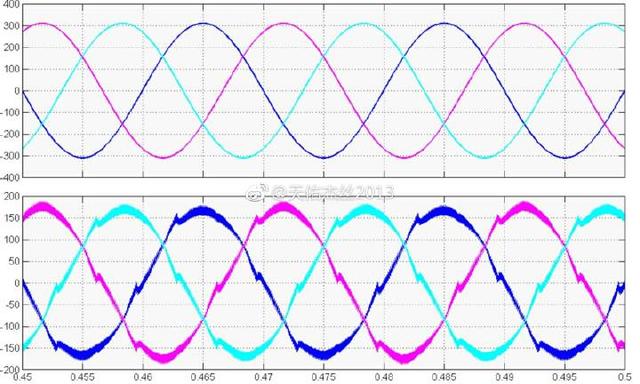 电压三相不平衡是什么引起的,三相不平衡零线带电解决方法