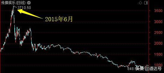 去年旅游，我骑上了牛股雄韬股份！今年旅游，我又找到了一只牛股