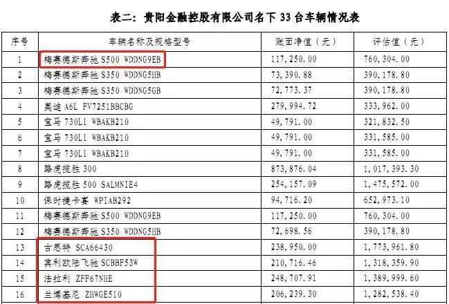 “贵州首富”喜与忧：中融人寿净赚1亿，豪购华夏人寿要黄