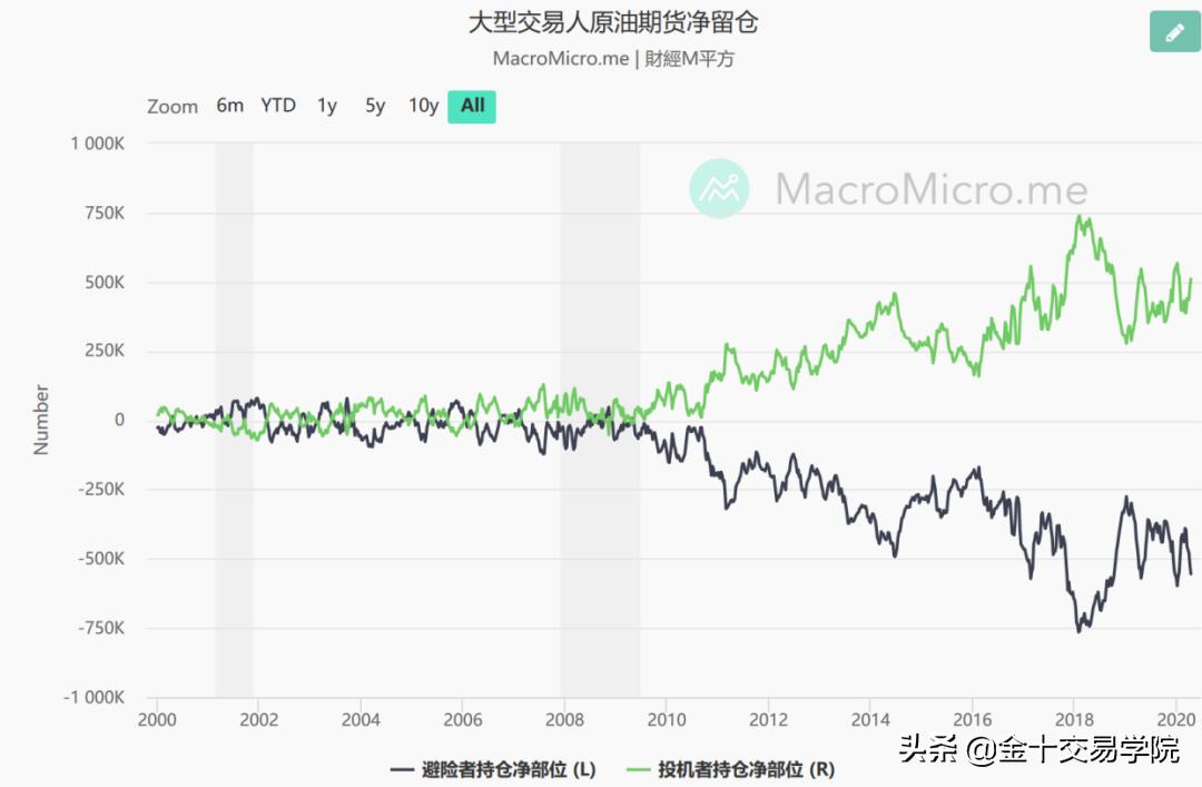 原油交易技巧揭秘,原油操作思路