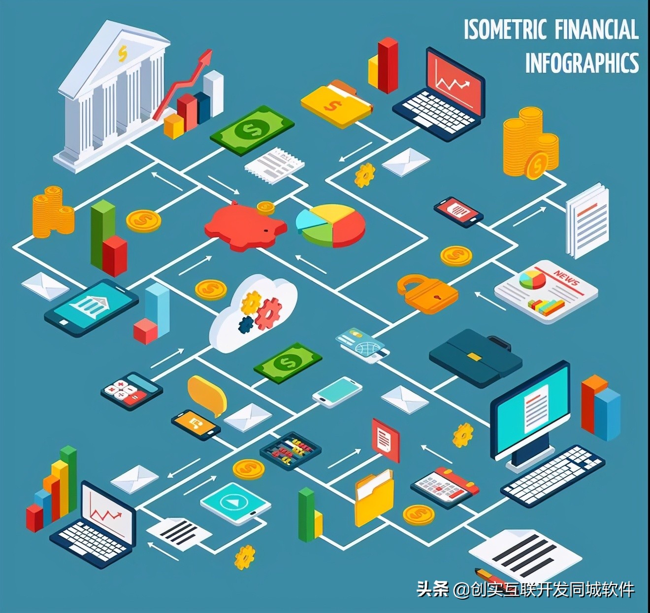 美团app开发价格,开发类似美团外卖app需要多少钱