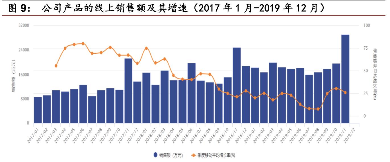 鱼跃医疗高端产品,鱼跃医疗器械集团