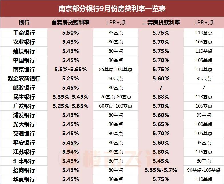 lpr要改为放款月调整吗,lpr公布后银行会马上调整吗