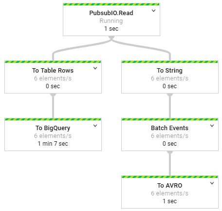 数据科学分析项目,数据科学与大数据技术工程项目