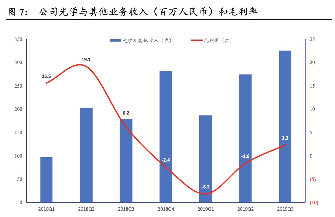 「公司深度」瑞声科技：手机声学器件制造商，塑胶镜头供应商龙头
