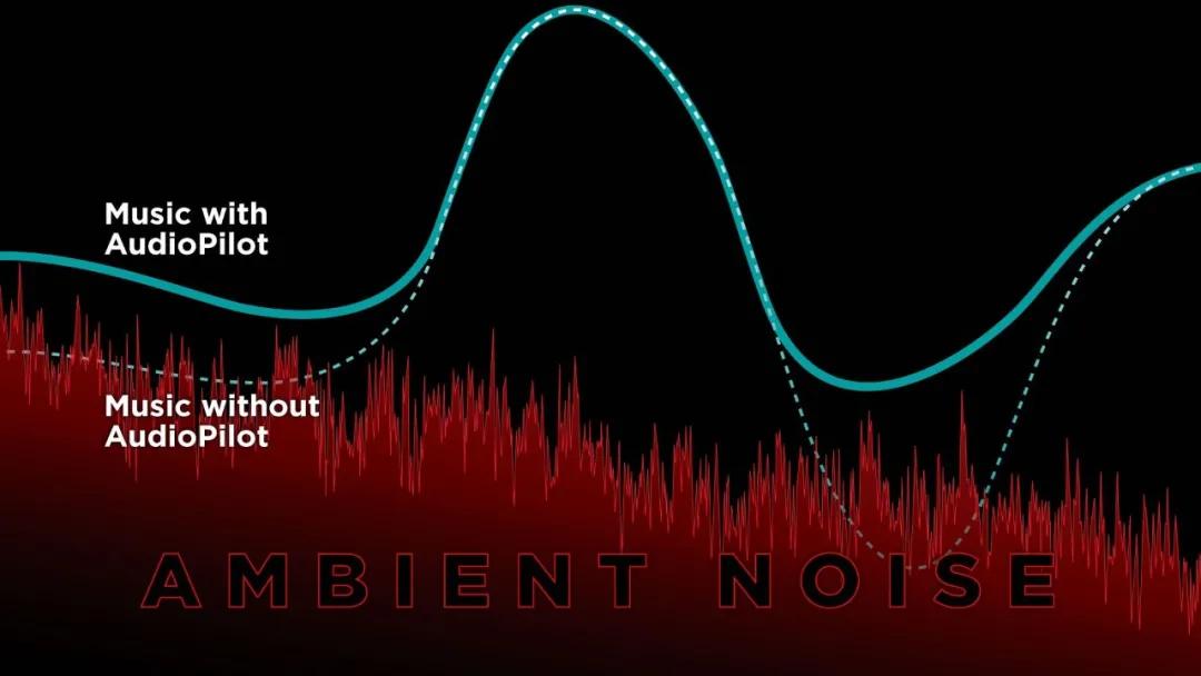 bose汽车音响体验音乐,使用bose音响的汽车