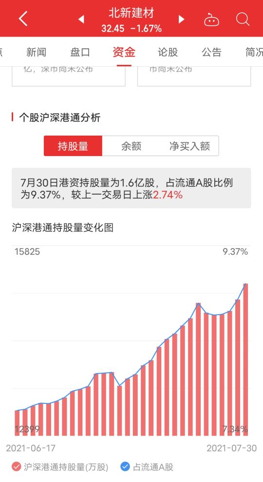 北新建材股票深度分析,北新建材最新分析