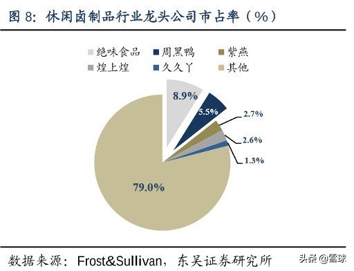 绝味食品投资报告分析,绝味食品投资逻辑