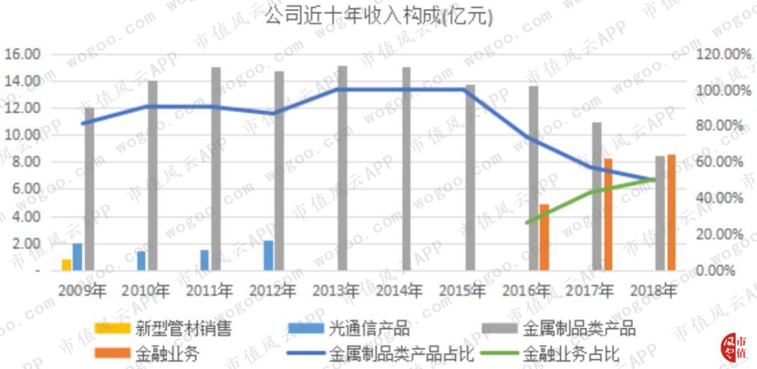 2019法尔胜重组走势,法尔胜上市分析