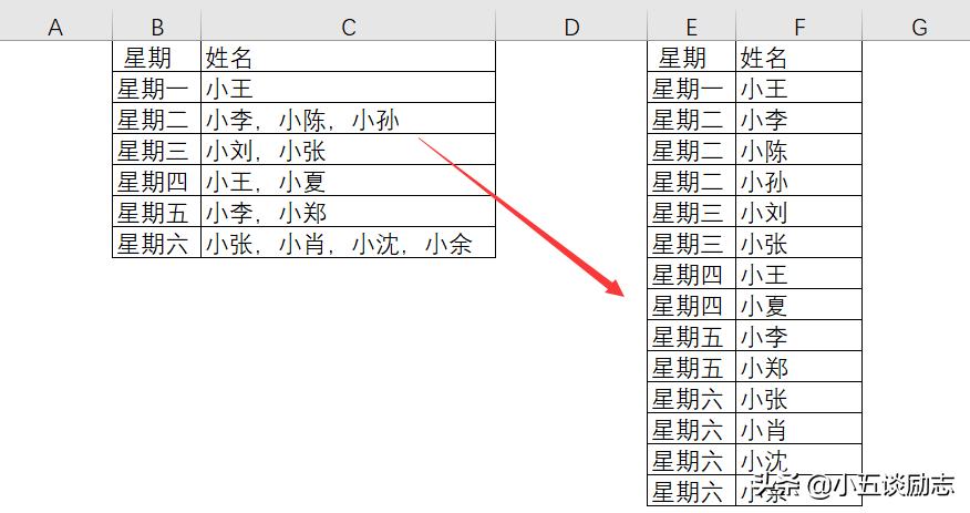 excel数据内容拆分,Excel怎么拆分数据