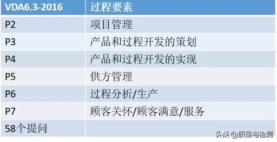 vda6.3培训心得报告,vda6.3审核过程中的开放性提问