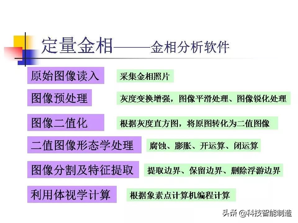 材料科学基础和金相分析,金属金相组织基本知识