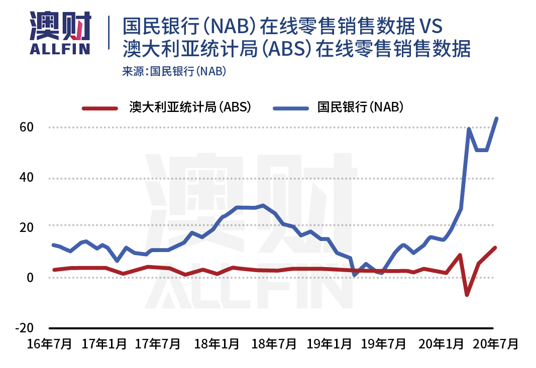 疫情火了线上销售,凉了实体店铺,澳洲商业地产“钱途”堪忧?