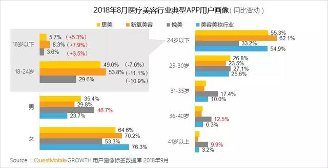 美妆行业智慧经营,美妆行业营销洞察方案