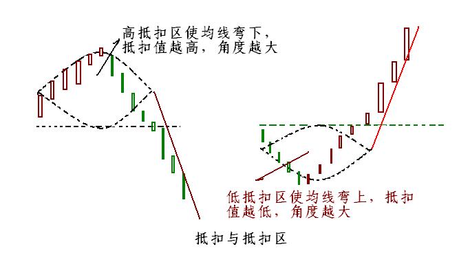 翻新系统,分析系统怎么做