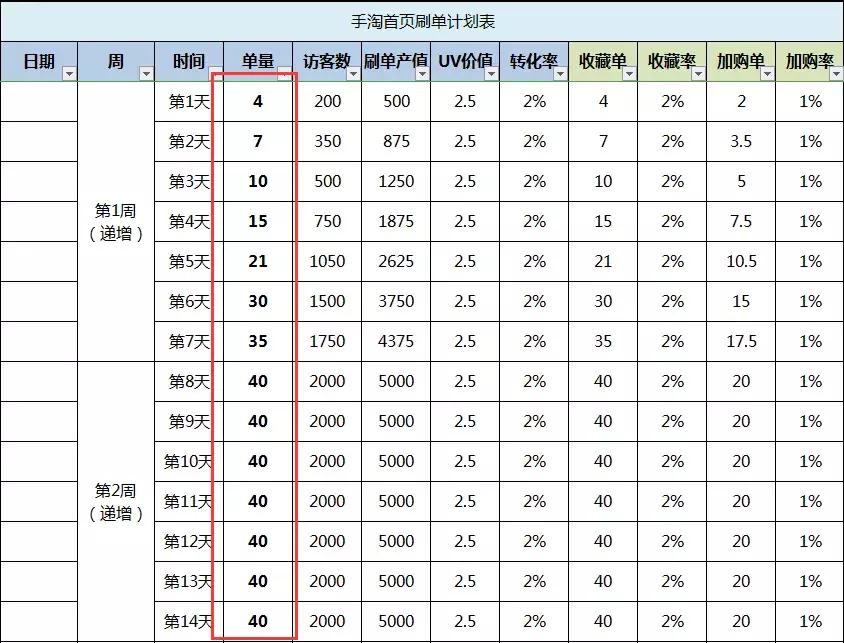 西瓜商学院——如何每天免费拿到上万手淘首页访客？