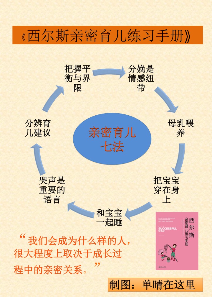 美国妈妈人手一本的育儿手册，看了才知道有多好