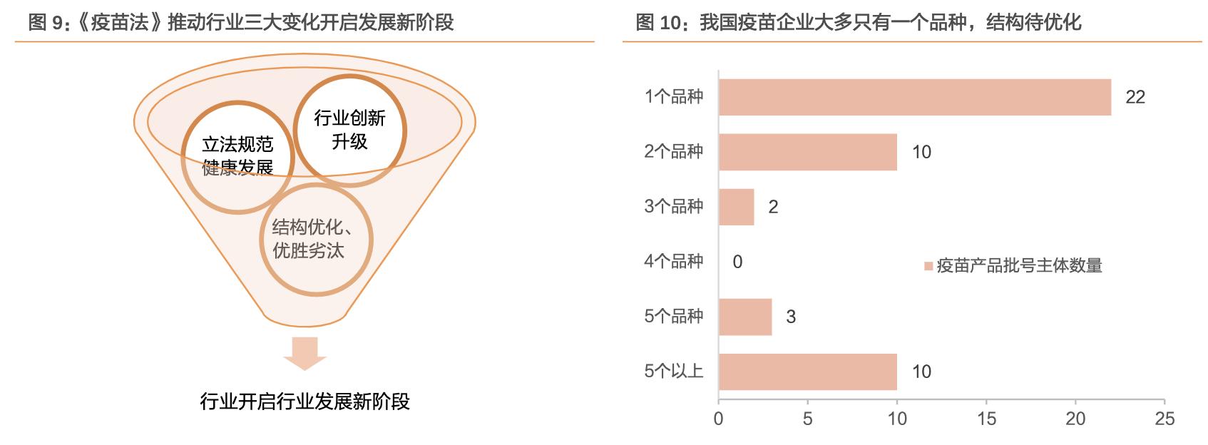 沃森生物在研新品,沃森生物疫苗优势