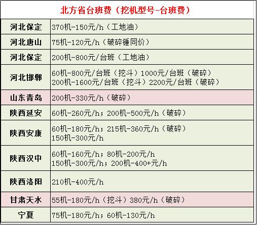 搞挖机的钱是最难要的,搞挖机还能赚到钱吗