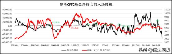 cftc期货变化报告,期货交易报告怎么查看的