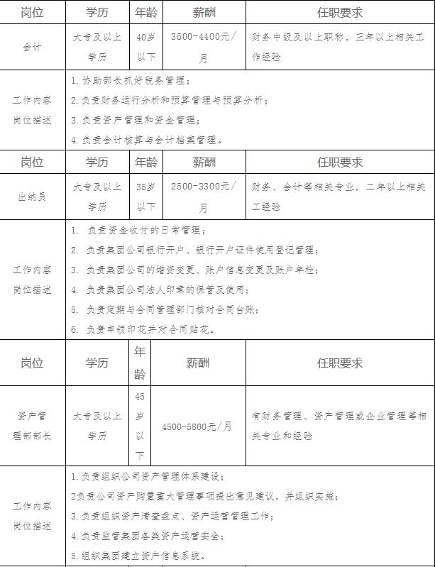 吉林辽源东丰招聘视频,辽源东丰招聘网最新招聘