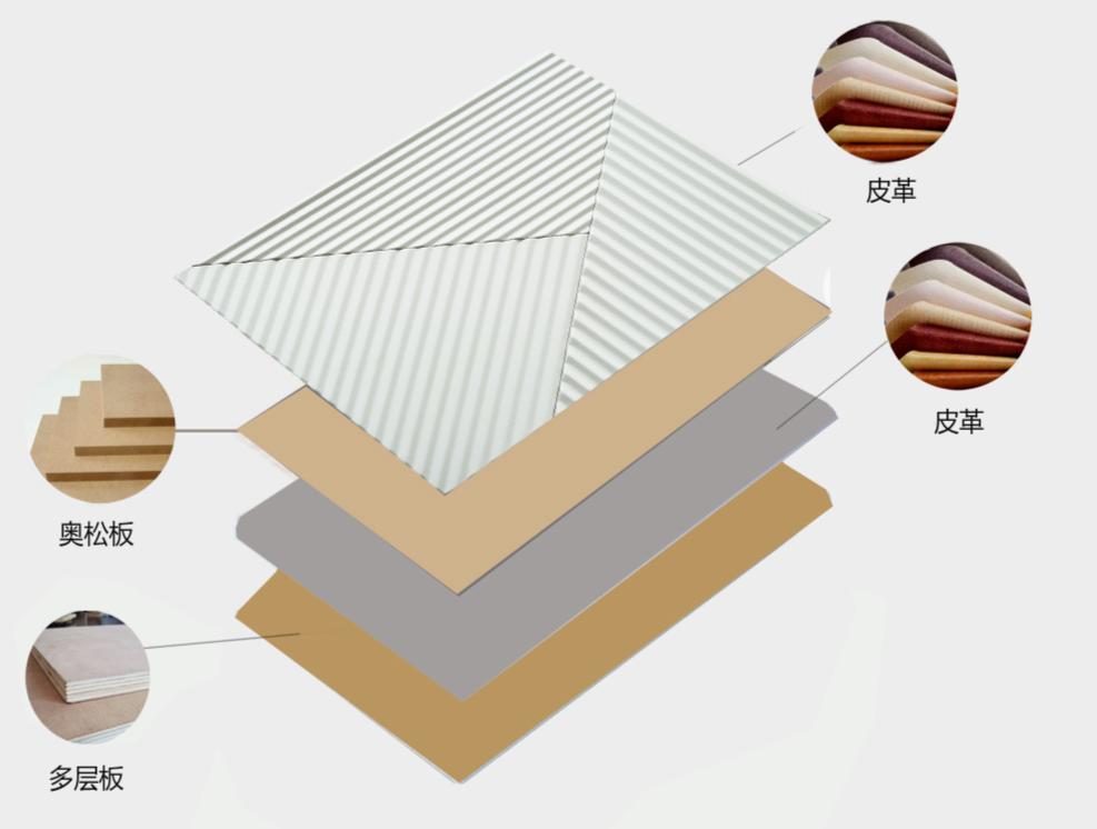 皮雕墙面做法,皮雕上墙设计方法