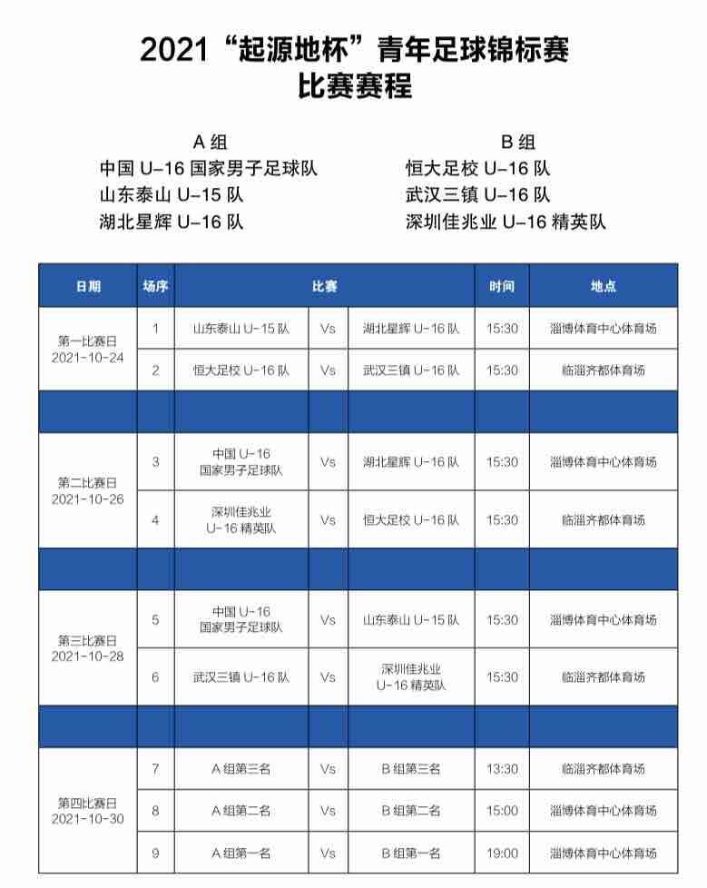 2021年8月世界青少年足球锦标赛,2021起源地杯青年足球锦标赛