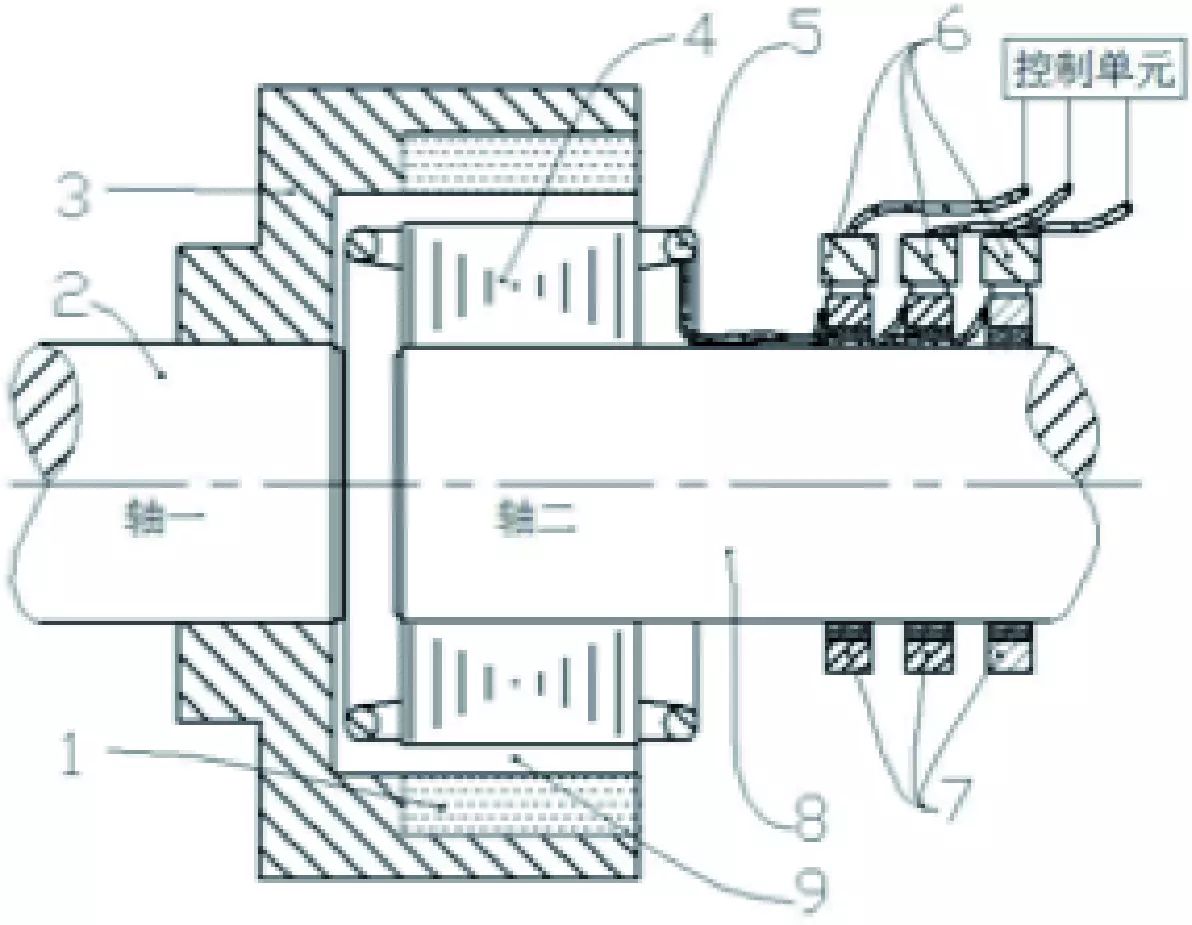永磁耦合调速和变频调速哪个好,永磁调速器节能原理