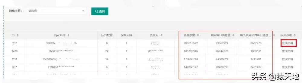 拍拍贷平台运营流程及原理,拍拍贷发信息是怎么回事