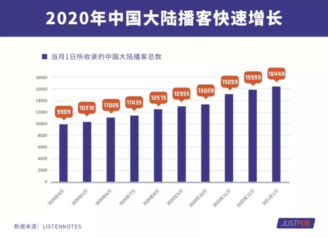 喜马拉雅如何做播客,如何在喜马拉雅做播客