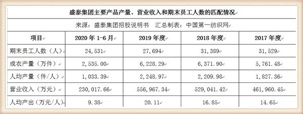 雅戈尔2020年对外投资,雅戈尔投资