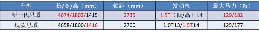 口碑最好的三排豪华车,速腾冠军跟八代思域怎么选